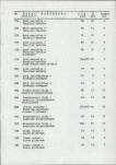 Ewidencja parkowa, skan nr 50