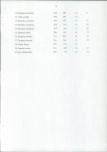 EP - Ewidencja parkowa, skan nr 25