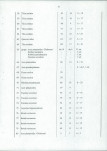 EP - Ewidencja parkowa, skan nr 29