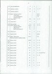 EP - Ewidencja parkowa, skan nr 33