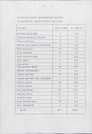 EP - Ewidencja parkowa, skan nr 26