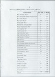 EP - Ewidencja parkowa, skan nr 29