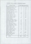 EP - Ewidencja parkowa, skan nr 29
