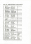 EP - Ewidencja parkowa, skan nr 11