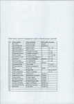 EP - Ewidencja parkowa, skan nr 13