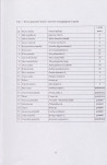 EP - Ewidencja parkowa, skan nr 14