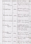 karta ewidencyjna, skan nr 6