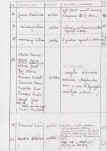 karta ewidencyjna, skan nr 7