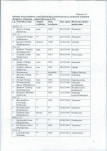 karta ewidencyjna, skan nr 12