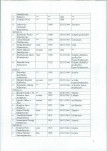 karta ewidencyjna, skan nr 14
