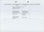 karta ewidencyjna, skan nr 2