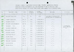 karta ewidencyjna, skan nr 5