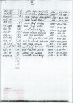 karta ewidencyjna, skan nr 15