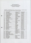 karta ewidencyjna, skan nr 3