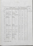 EP - Ewidencja parkowa, skan nr 20