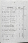 EP - Ewidencja parkowa, skan nr 29