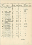 EP - Ewidencja parkowa, skan nr 10