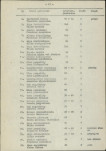 Ewidencja parkowa, skan nr 27