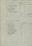 Ewidencja parkowa, skan nr 30