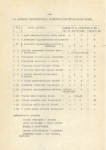 Ewidencja parkowa, skan nr 7