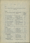 Ewidencja parkowa, skan nr 28
