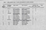 Ewidencja parkowa, skan nr 29