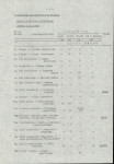 Ewidencja parkowa, skan nr 13
