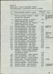 Ewidencja parkowa, skan nr 35