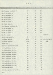 Ewidencja parkowa, skan nr 28