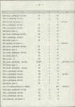 Ewidencja parkowa, skan nr 30