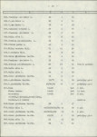 Ewidencja parkowa, skan nr 39