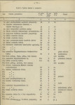 Ewidencja parkowa, skan nr 17