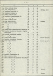Ewidencja parkowa, skan nr 21