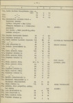 Ewidencja parkowa, skan nr 22
