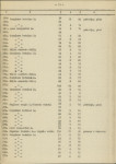 Ewidencja parkowa, skan nr 25