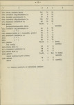 Ewidencja parkowa, skan nr 29