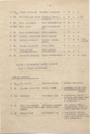 Ewidencja parkowa, skan nr 49