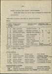 Ewidencja parkowa, skan nr 54