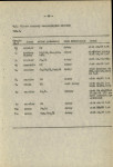 Ewidencja parkowa, skan nr 64