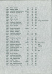 Ewidencja parkowa, skan nr 49