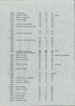 Ewidencja parkowa, skan nr 51