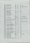 Ewidencja parkowa, skan nr 52