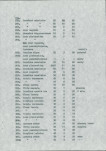 Ewidencja parkowa, skan nr 53