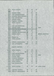 Ewidencja parkowa, skan nr 54