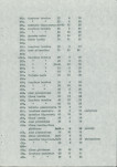 Ewidencja parkowa, skan nr 56