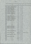 Ewidencja parkowa, skan nr 30