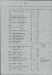 Ewidencja parkowa, skan nr 32