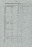 Ewidencja parkowa, skan nr 36