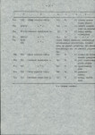Ewidencja parkowa, skan nr 40