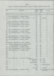 EP - Ewidencja parkowa, skan nr 31